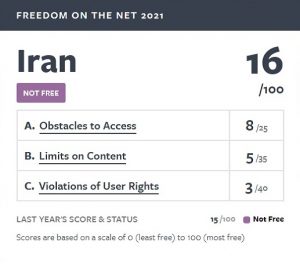 scorecard