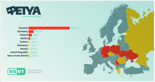 Famouse Malware NotPetya