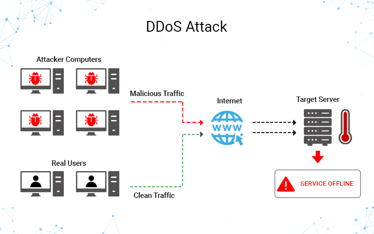 DDoS Attack