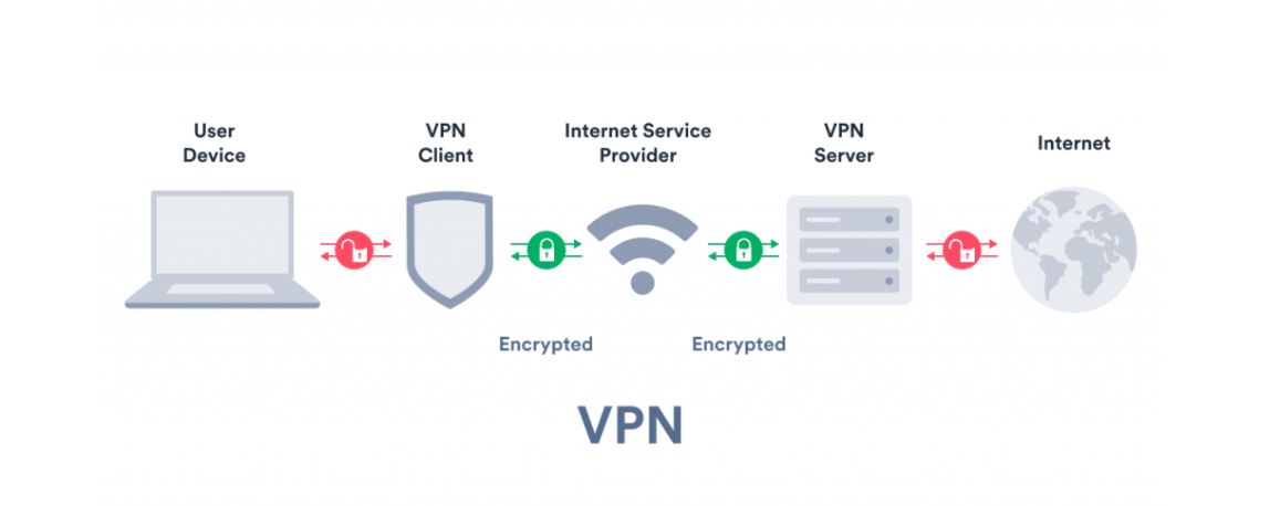 VPN